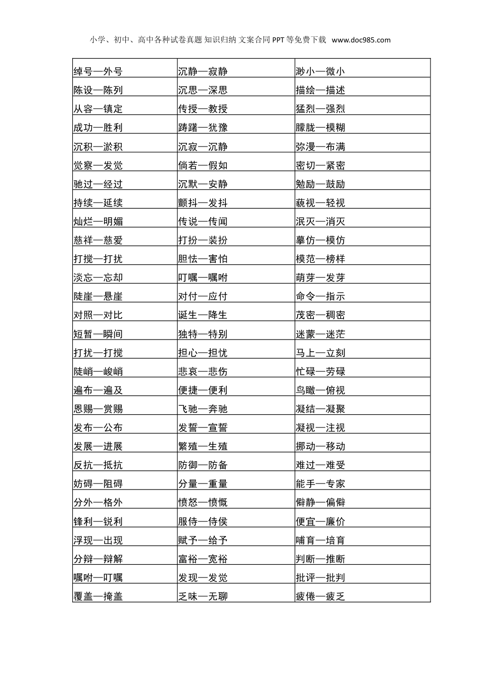 小学常用的近义词、反义词大全.doc
