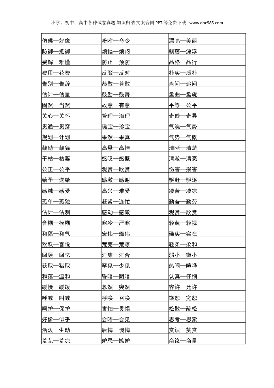 小学常用的近义词、反义词大全.doc