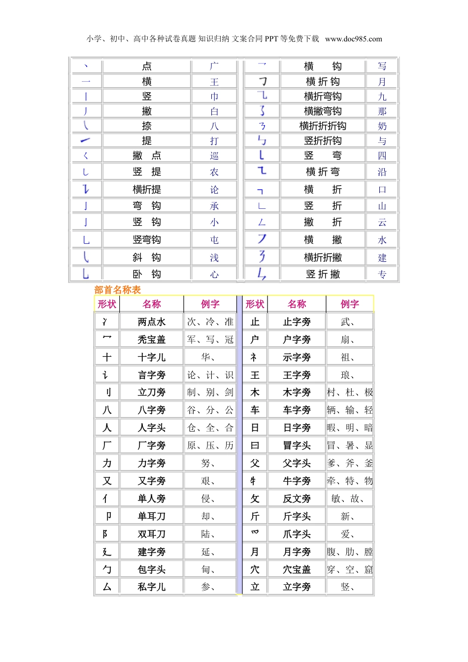 小升初语文考试必考知识点复习整理.doc