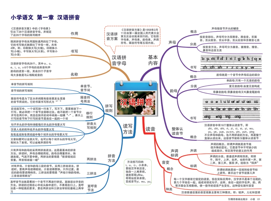 小学语文思维导图.pdf
