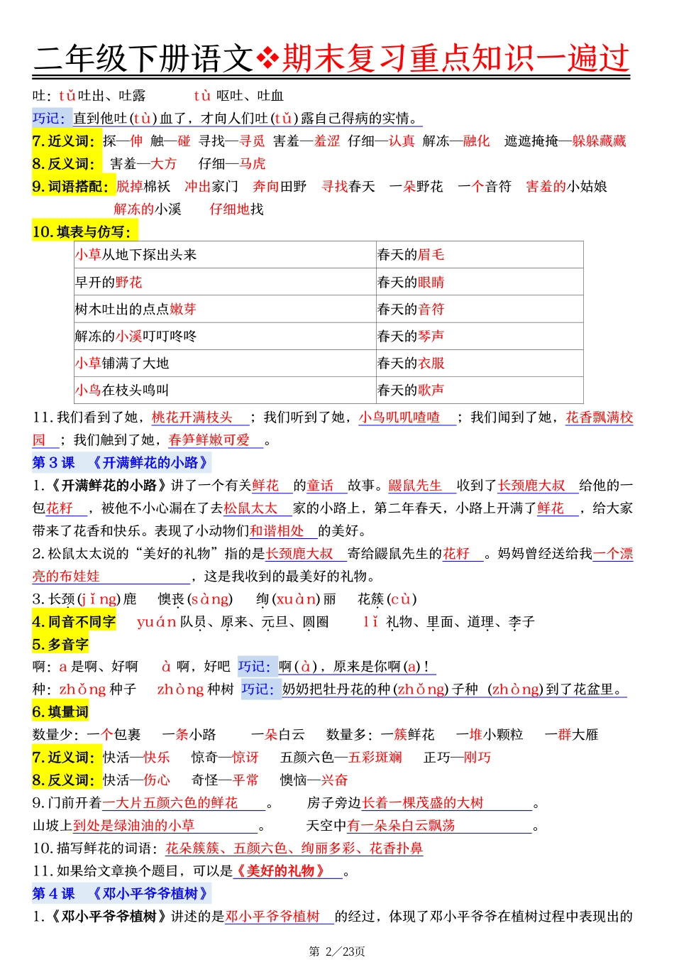 二下语文期末复习重点知识一遍过（23页）.pdf