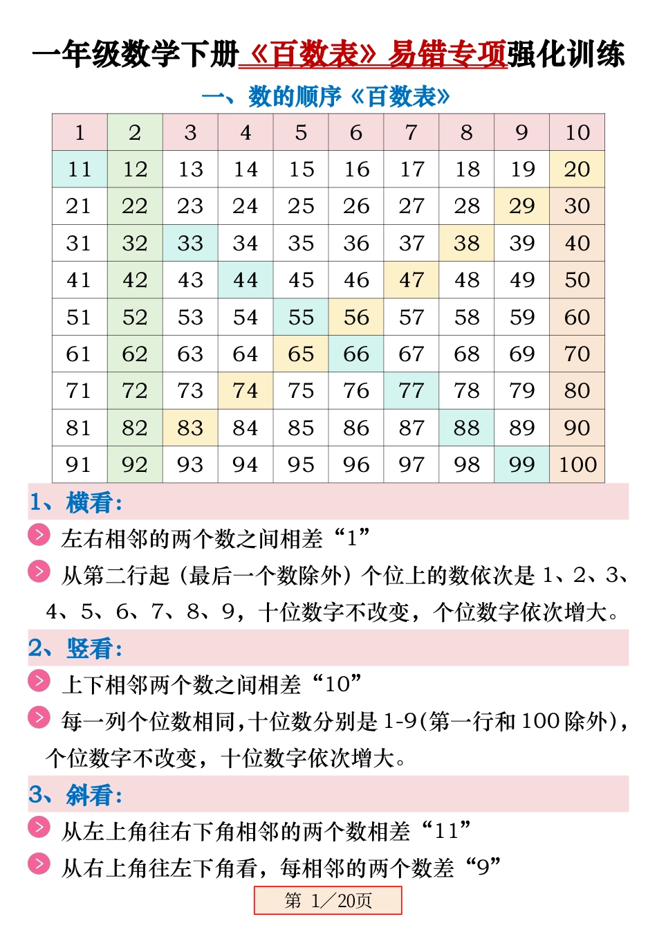 一下数学【《百数表》易错专项练习强化训练（含答案20页）】.pdf