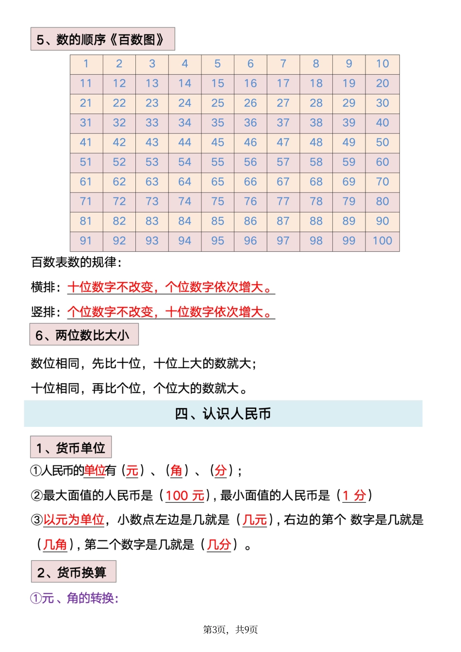 数学一年级下册必背知识点汇总.pdf