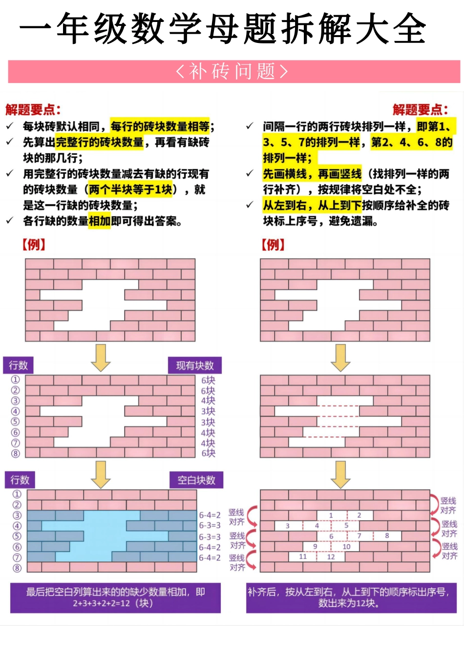 一年级下册数学20大母题重点知识汇总58页.pdf