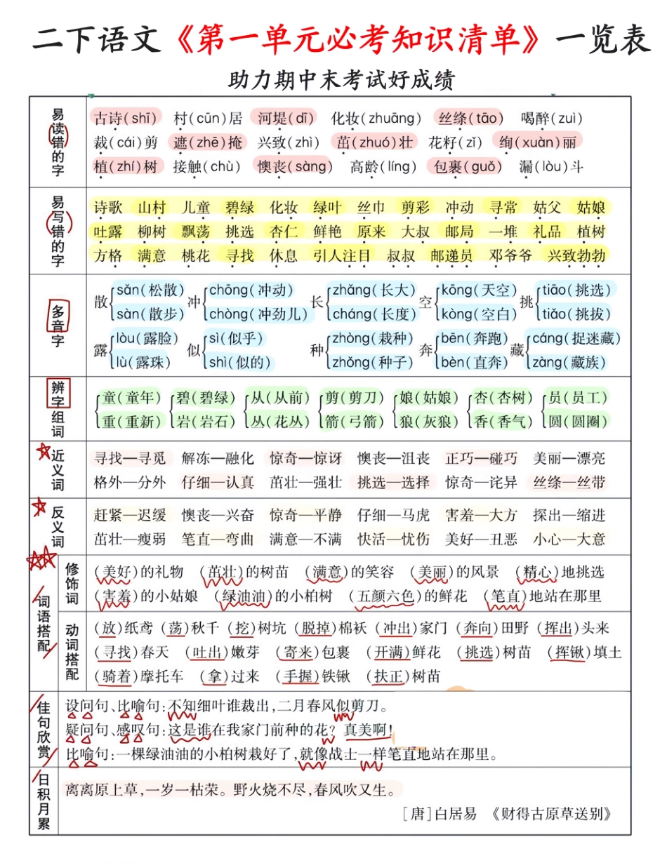 二下语文期末复习1-8单元必考知识清单一览表（8页）.pdf