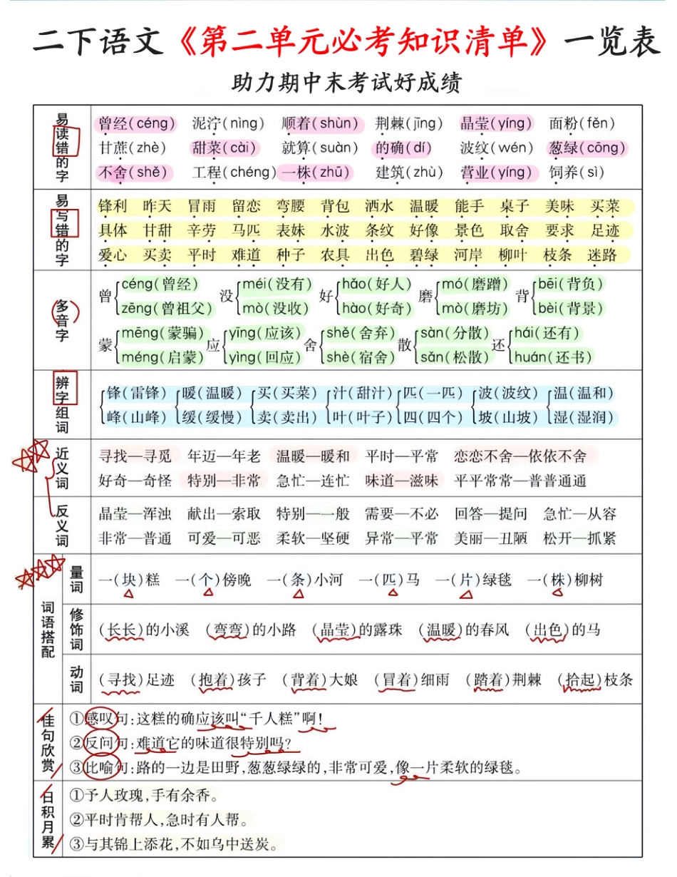 二下语文期末复习1-8单元必考知识清单一览表（8页）.pdf