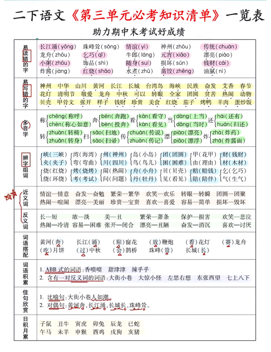 二下语文期末复习1-8单元必考知识清单一览表（8页）.pdf