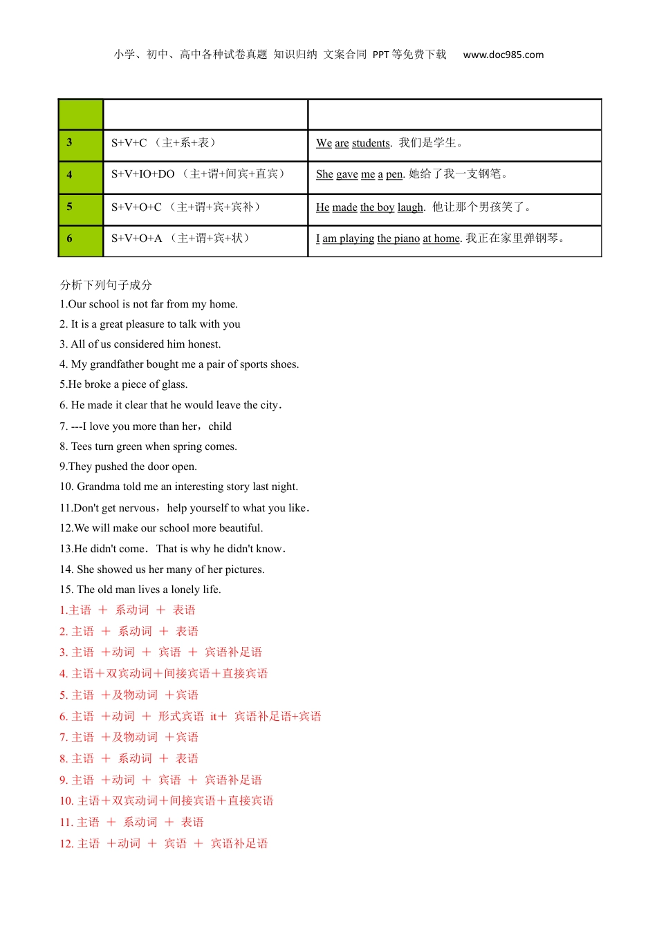 （人教版）第1部分-专题12 句子成分及基本句型（初高考点差异及衔接）（教师版）-初升高英语暑假衔接.docx
