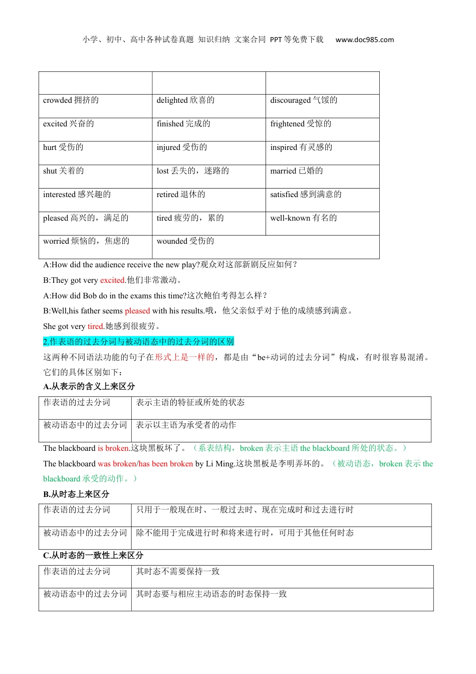 （人教版）第1部分-专题11 非谓语动词3（Ved）（初高考点差异及衔接）（教师版）-初升高英语暑假衔接.docx