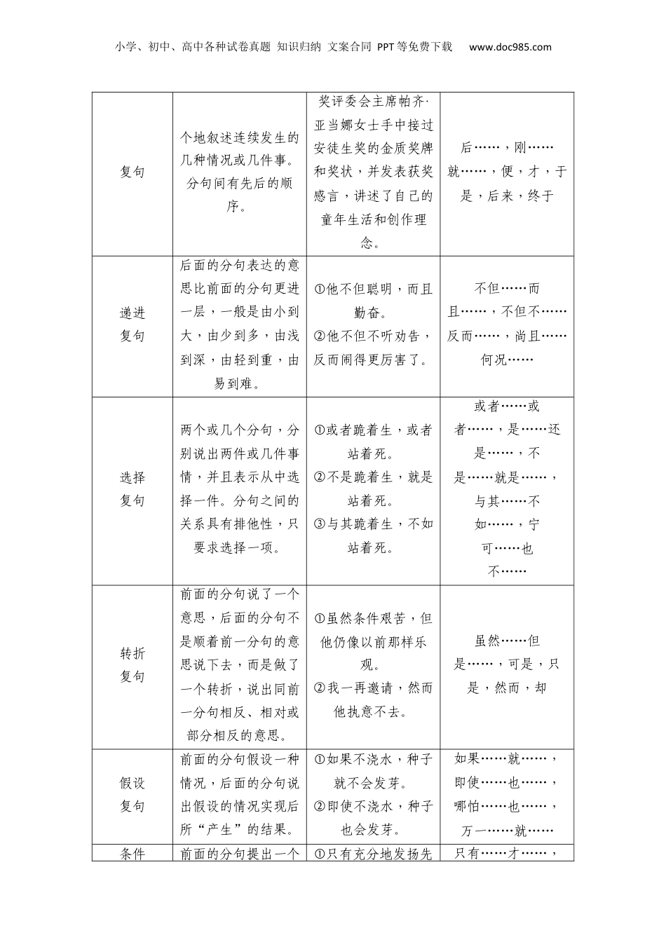 （人教版）第1部分-初高衔接-第03讲 复句类型及复句考查常见题型（学生版）-新高一语文暑假衔接讲义.docx