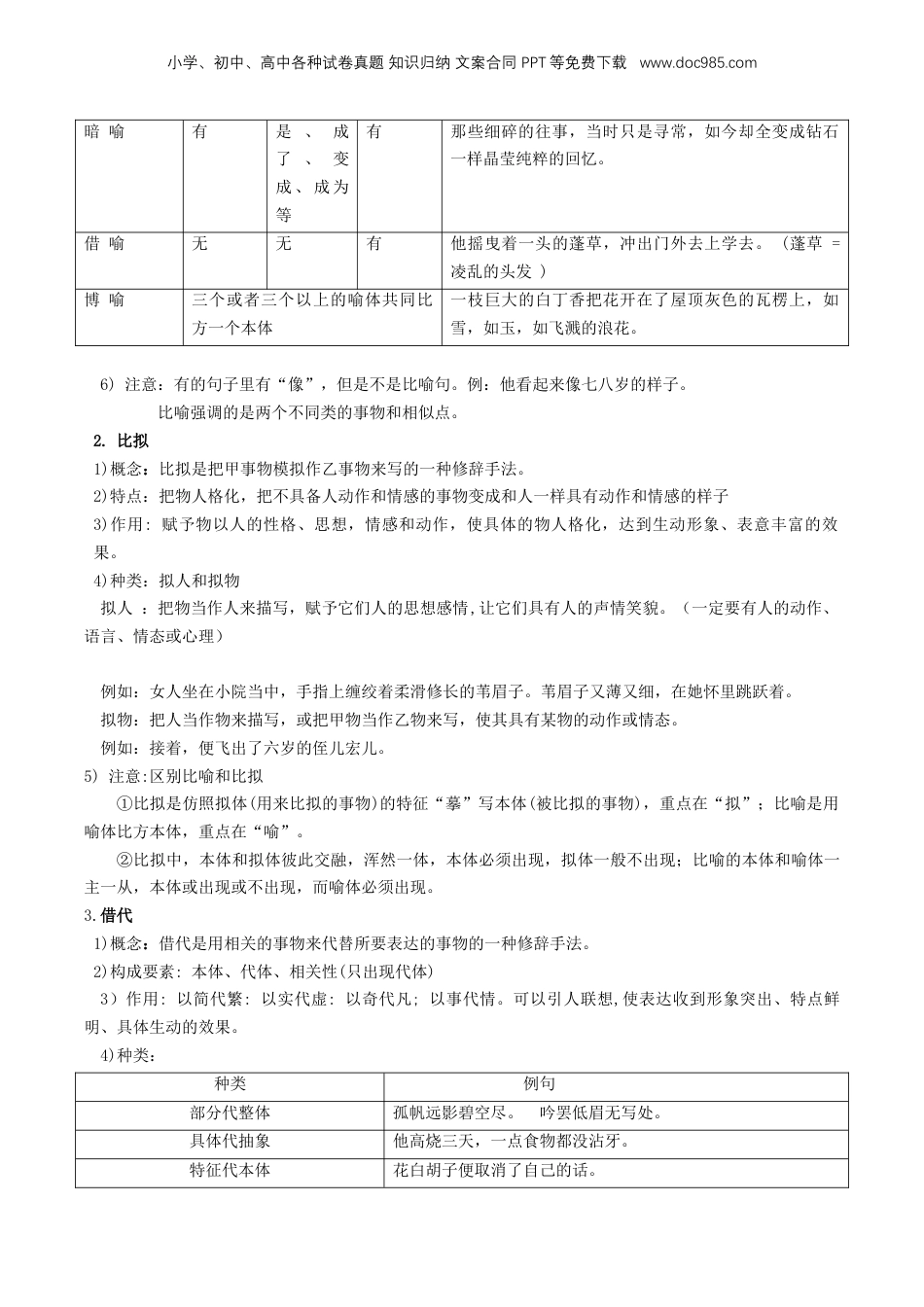 （人教版）第1部分 暑假衔接 03 语言运用之修辞赏析与运用（学生版）-2024年初升高语文暑假精品讲义.docx