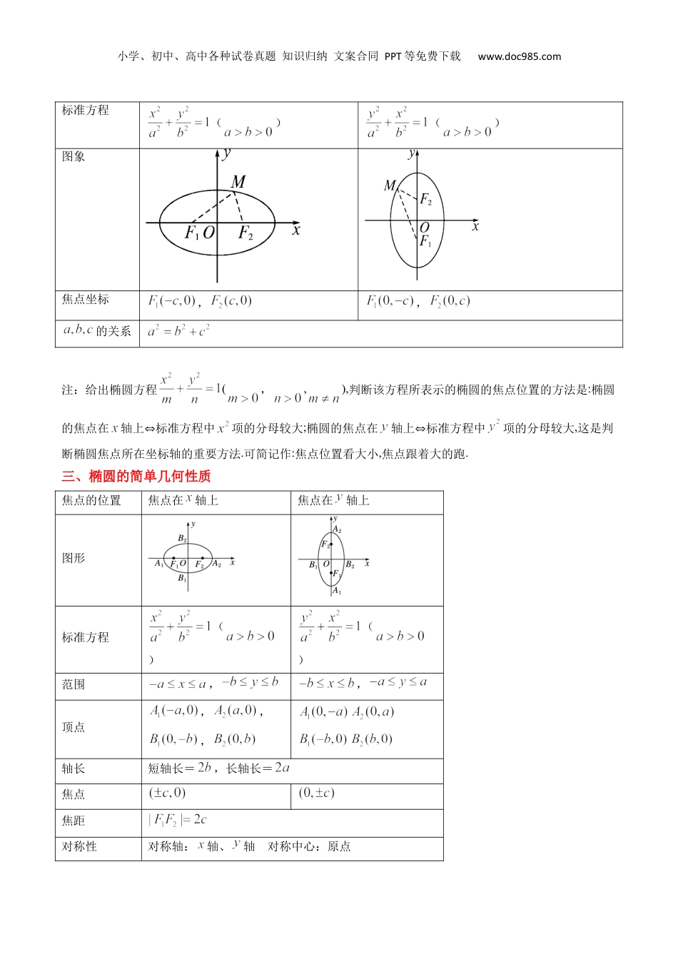 新高二数学暑假衔接第2部分-预习-第10讲 椭圆（教师版）-新高二数学暑假讲义（人教A版）.docx