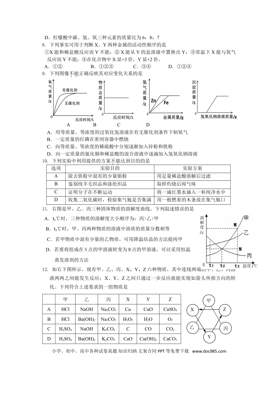 2014年连云港市中考化学试题及答案.doc