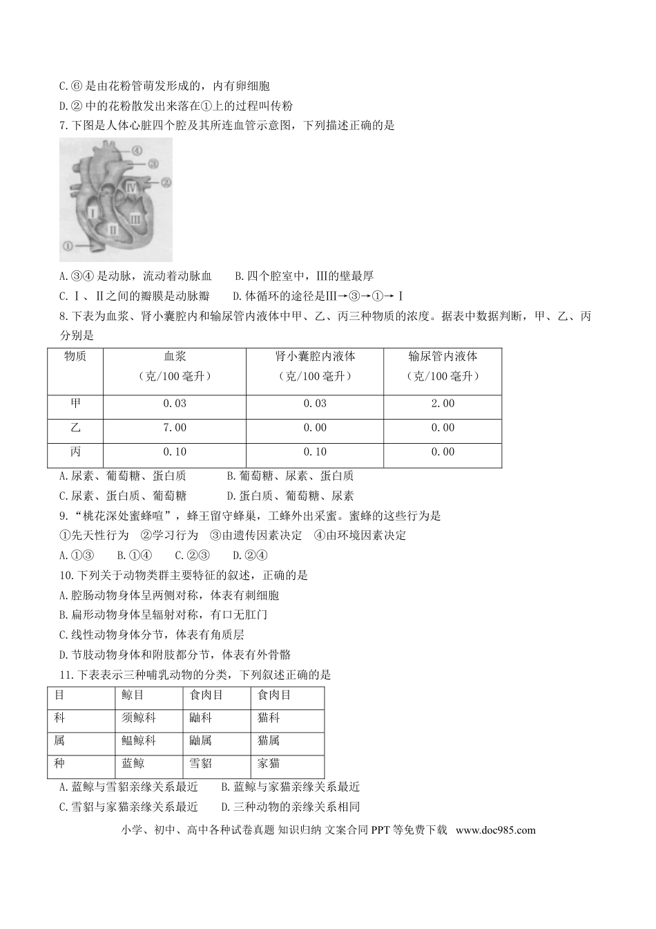 2017年安徽省桐城市中考生物真题（空白卷）.doc