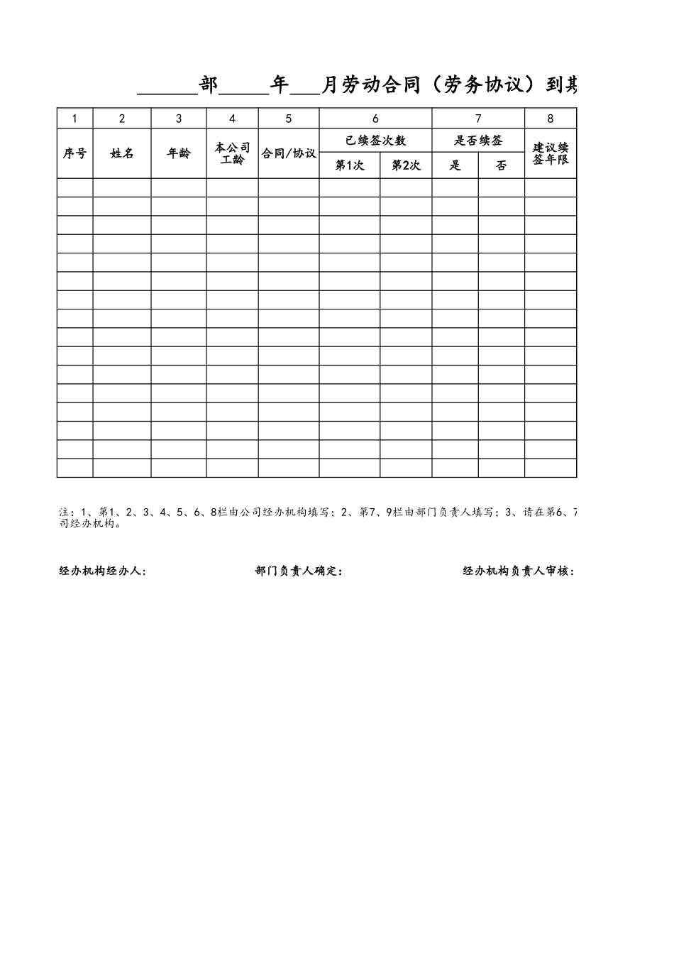 10-【附件】-14-劳动合同到期人员续签审批表.xlsx