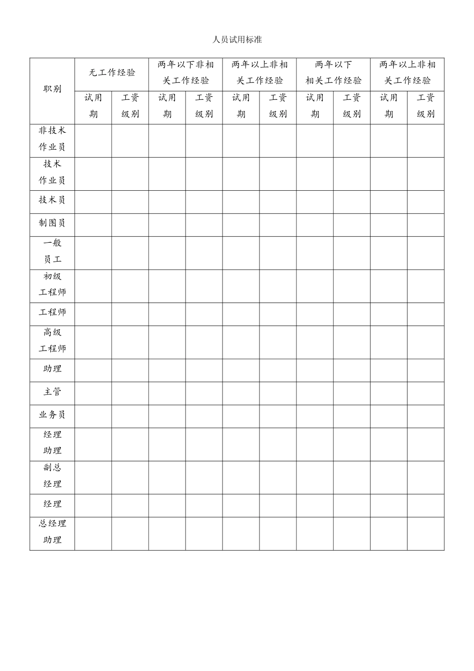 人员试用标准.doc
