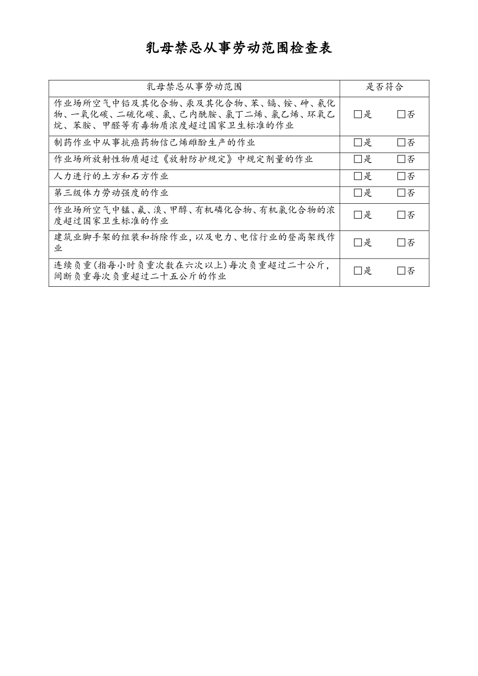 女职工劳动保护合规检查表4-乳母禁忌从事劳动范围-工具.doc
