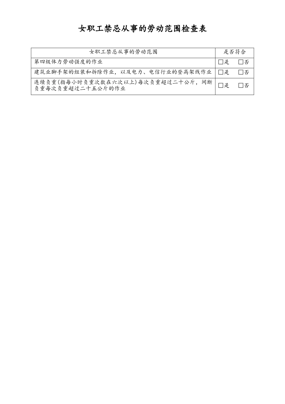 女职工劳动保护合规检查表2-禁忌从事劳动范围-工具.doc