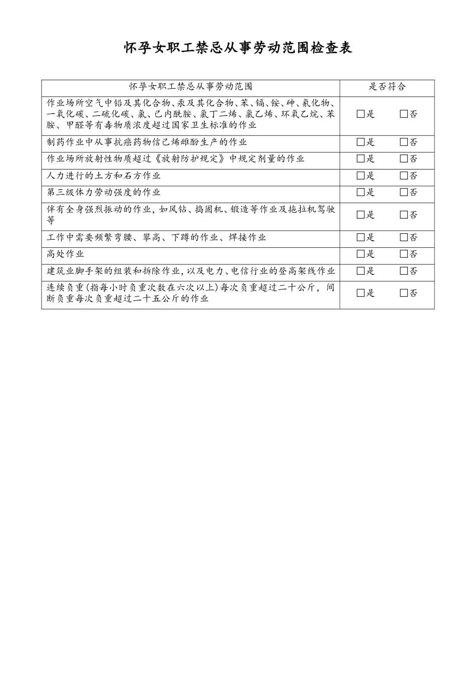 女职工劳动保护合规检查表3-怀孕禁忌从事劳动范围-工具.doc