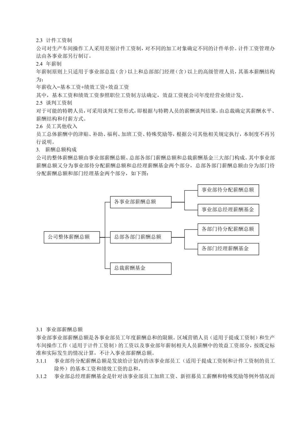 薪酬管理书.doc