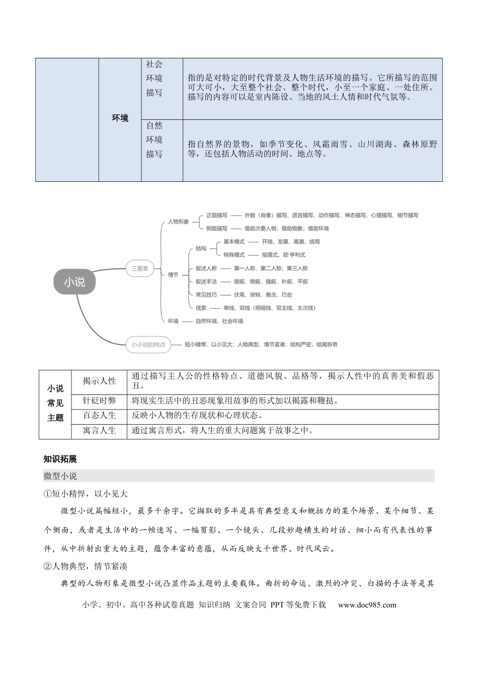 九年级语文上册部编版九年级上册第四单元主题阅读：小说（教师版）.docx