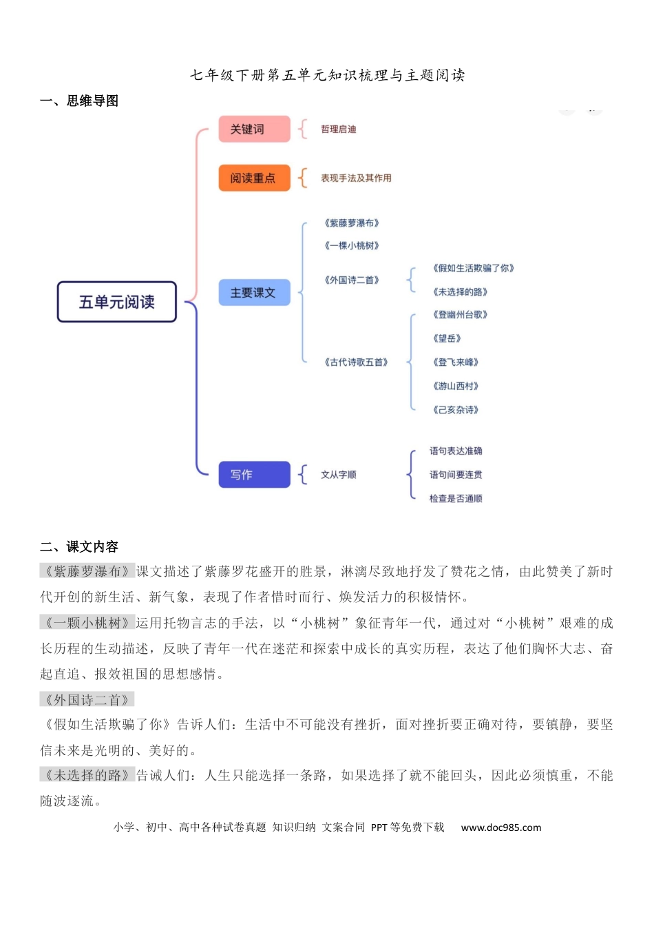 七年级下册语文七年级下册第五单元知识梳理与主题阅读(教师版）.docx