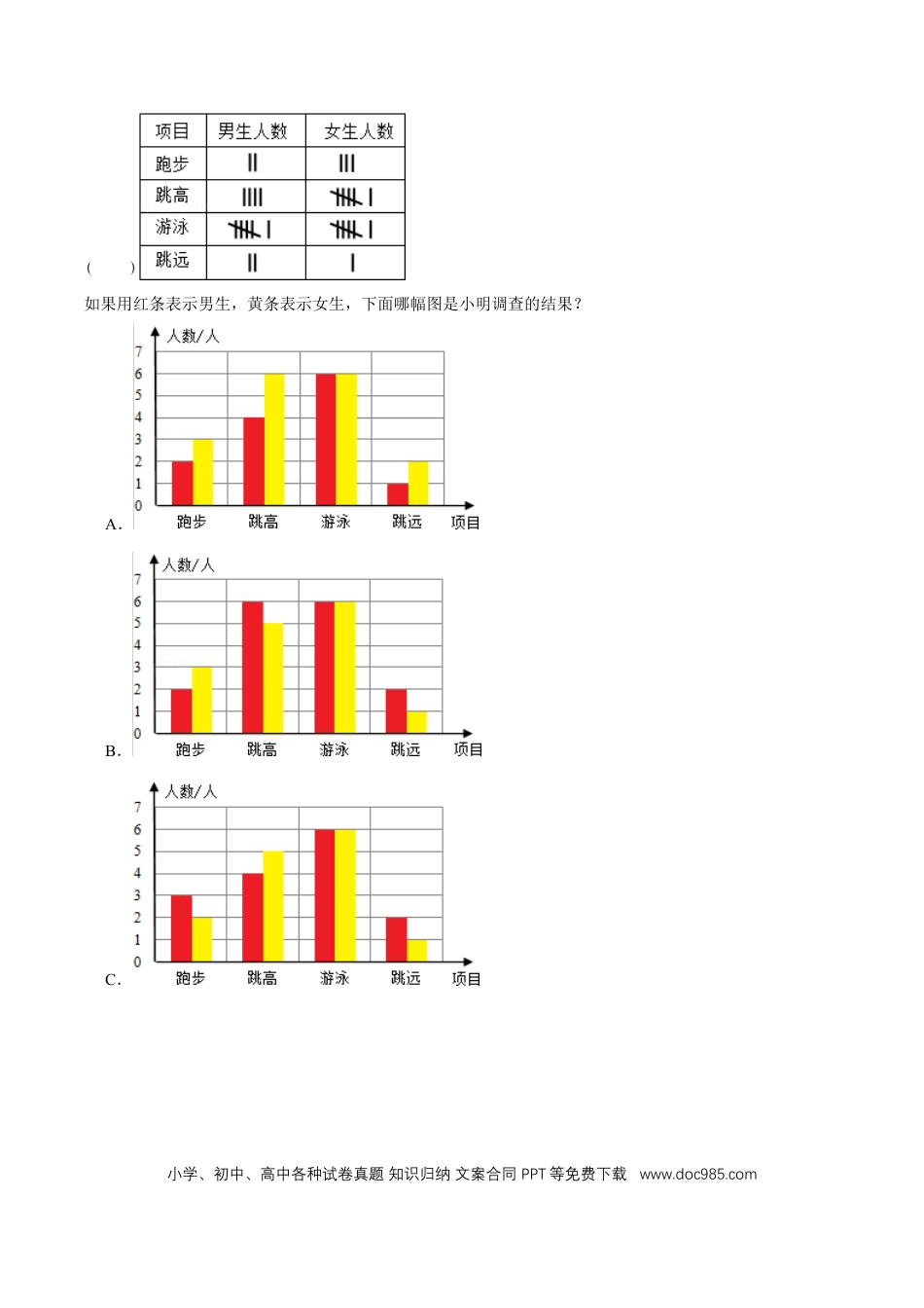 四年级数学上册 （提高版）第7章《条形统计图》单元培优拔高测评试题（学生版）.docx