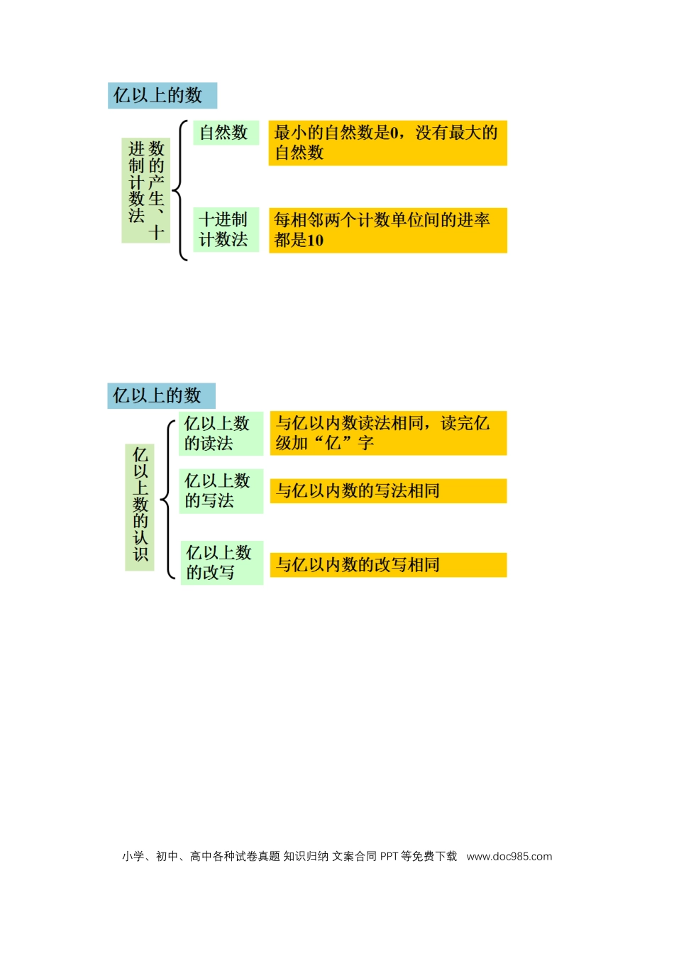 四年级数学上册 第1讲 大数的认识（学生版）.docx