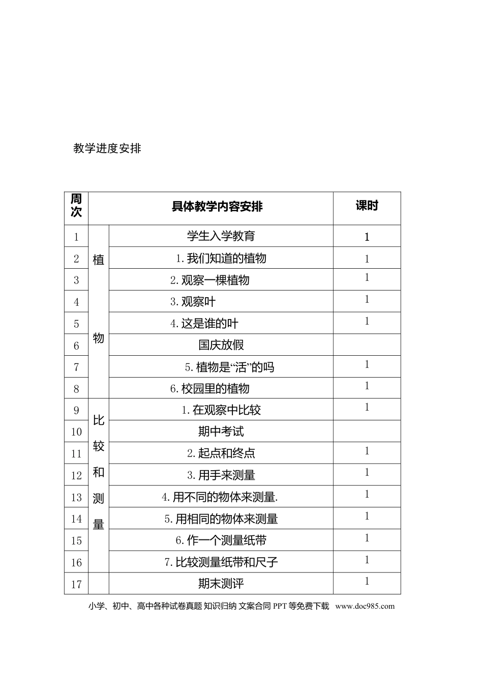 教科版--一年级科学上册全册教案.doc