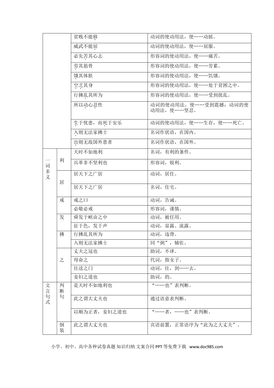 八年级上册语文第六单元  知识总结记背（1）（部编版）.doc