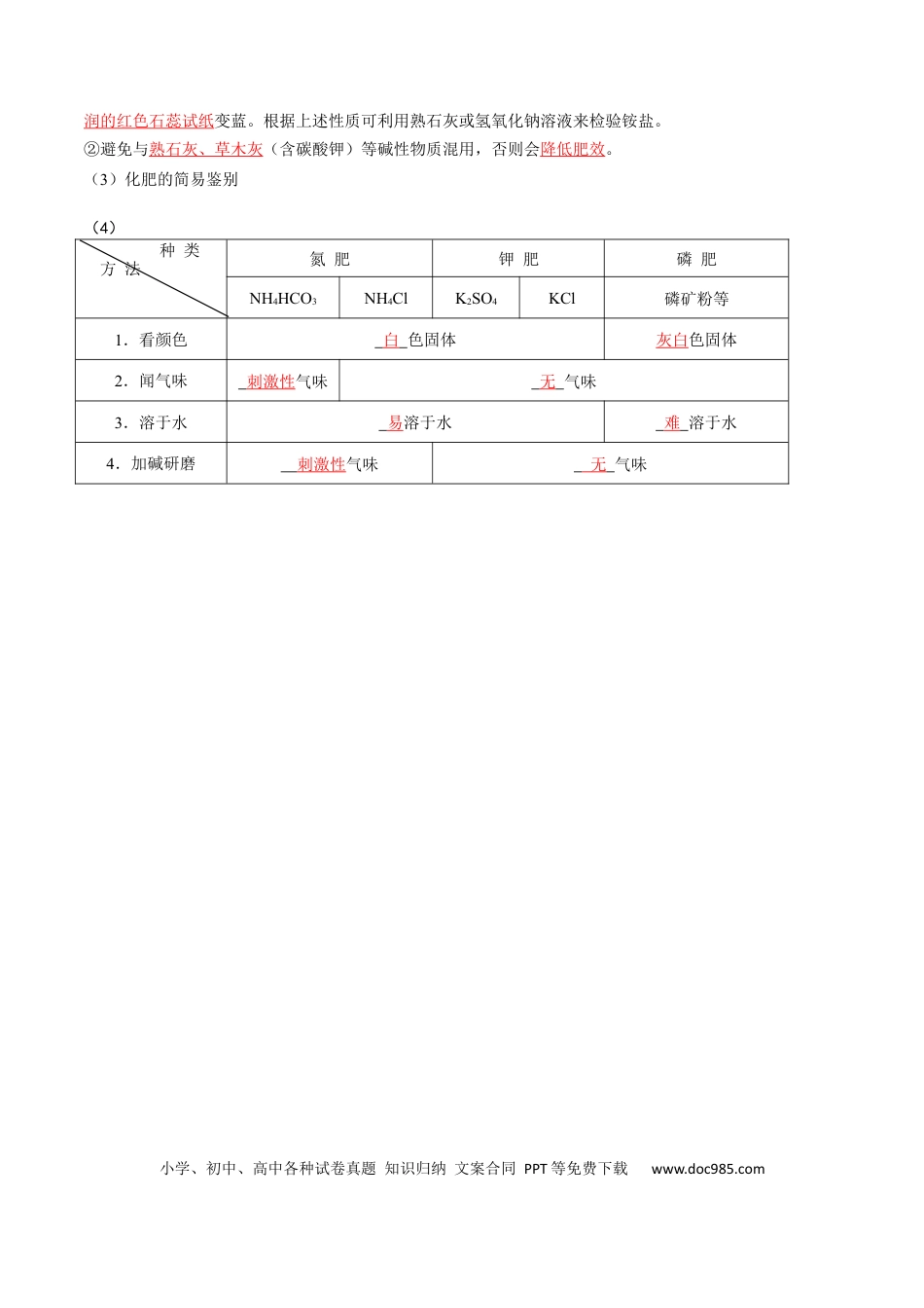 九年级化学下册第十一单元 盐 化肥（人教版）（记忆版）.docx