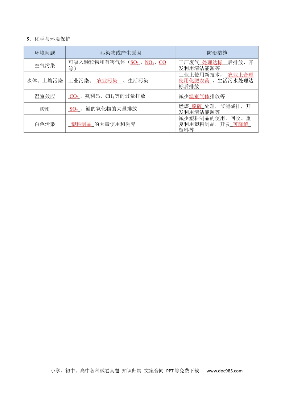 九年级化学下册第十二单元 化学与生活（人教版）（记忆版）.docx