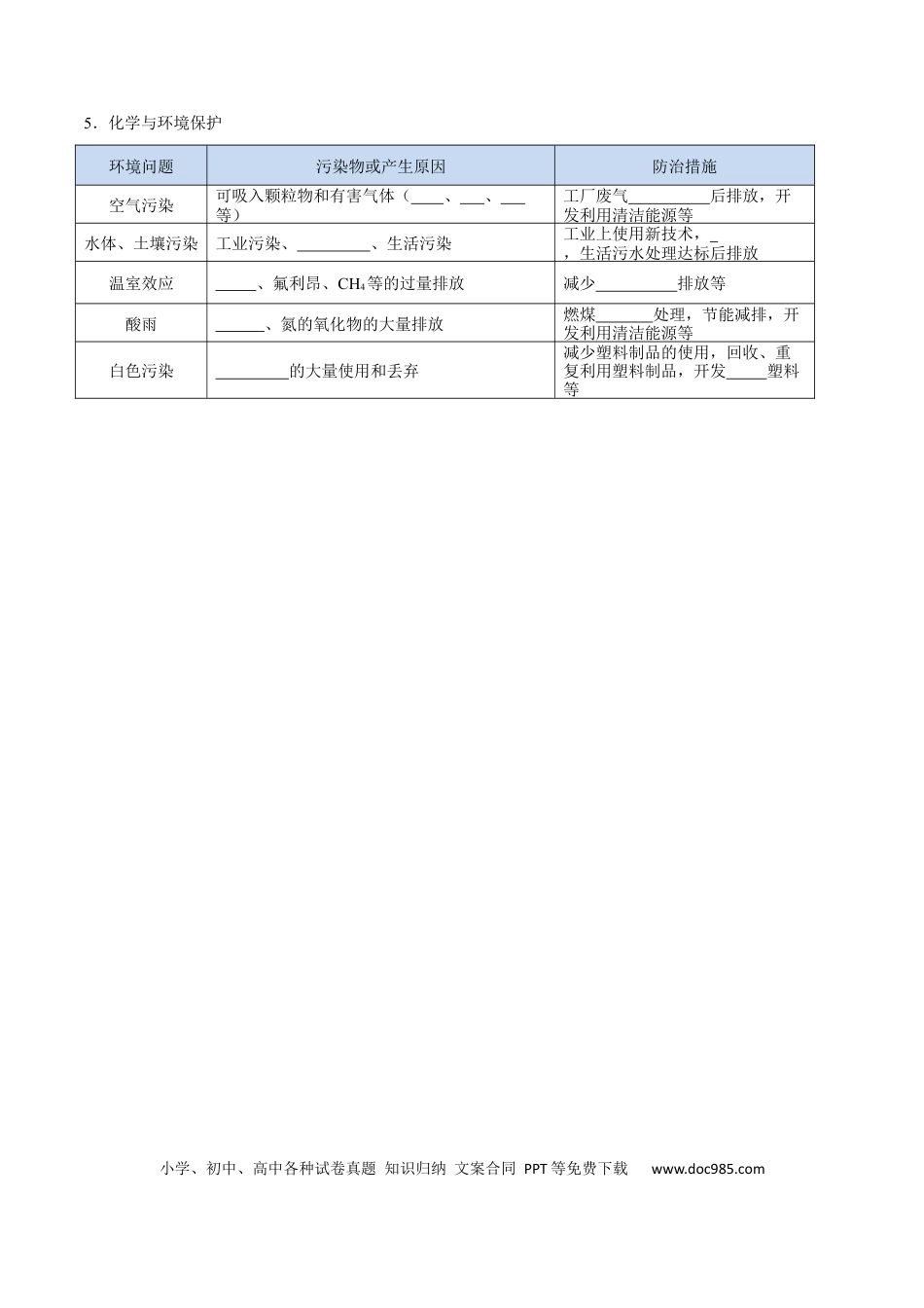 九年级化学下册第十二单元 化学与生活（人教版）（测试版）.docx