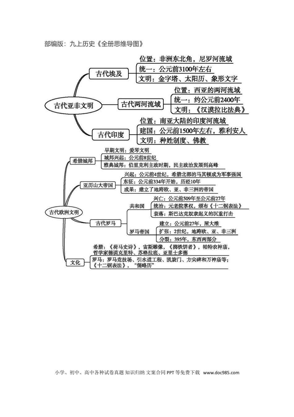 赠：部编人教版九年级历史上册-《全册思维导图》（图片版）.doc