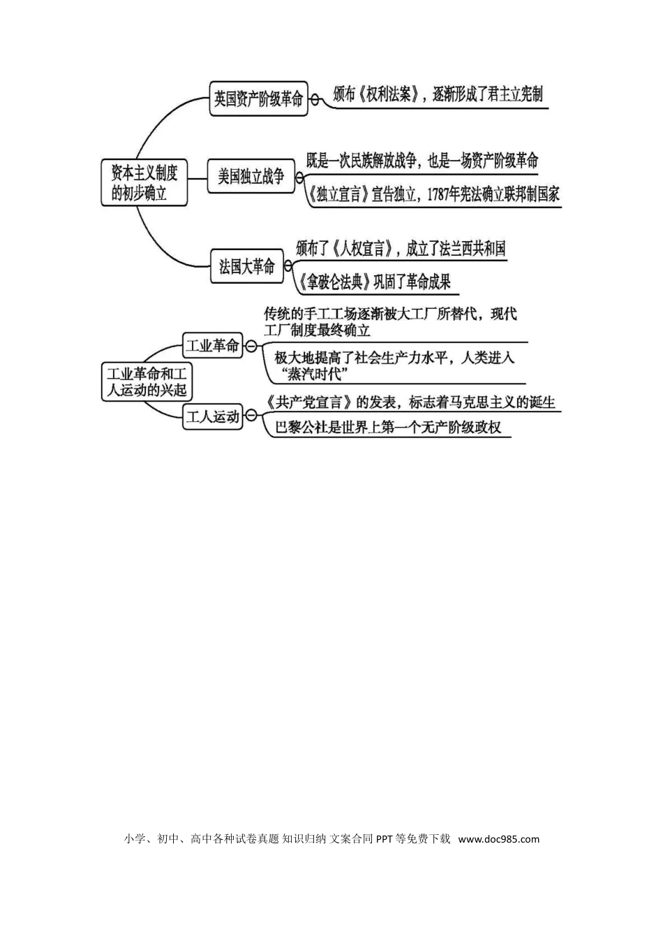 赠：部编人教版九年级历史上册-《全册思维导图》（图片版）.doc