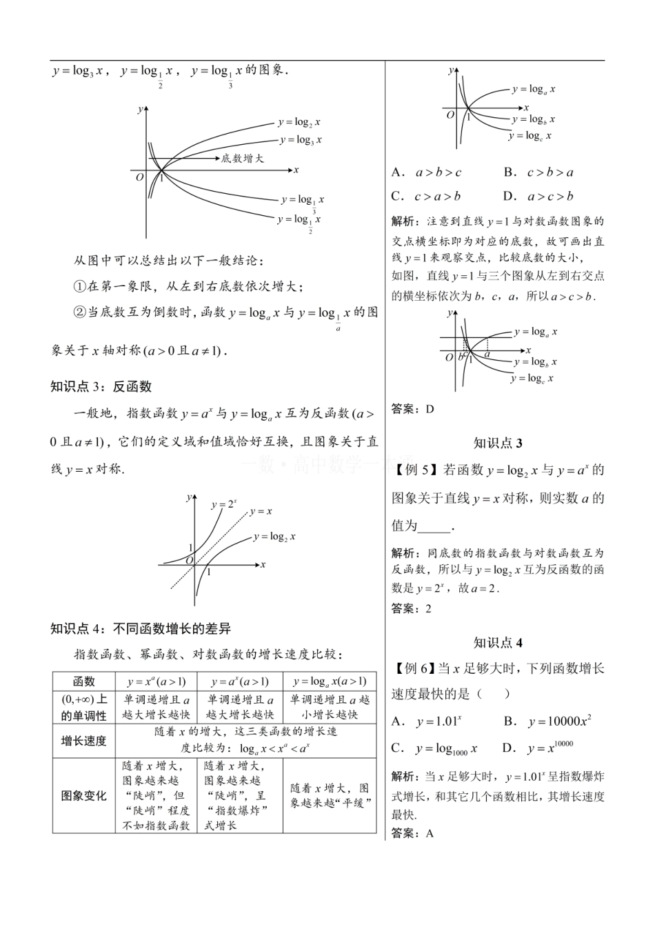 高一数学 第4节 对数函数（方法册+习题册）.pdf