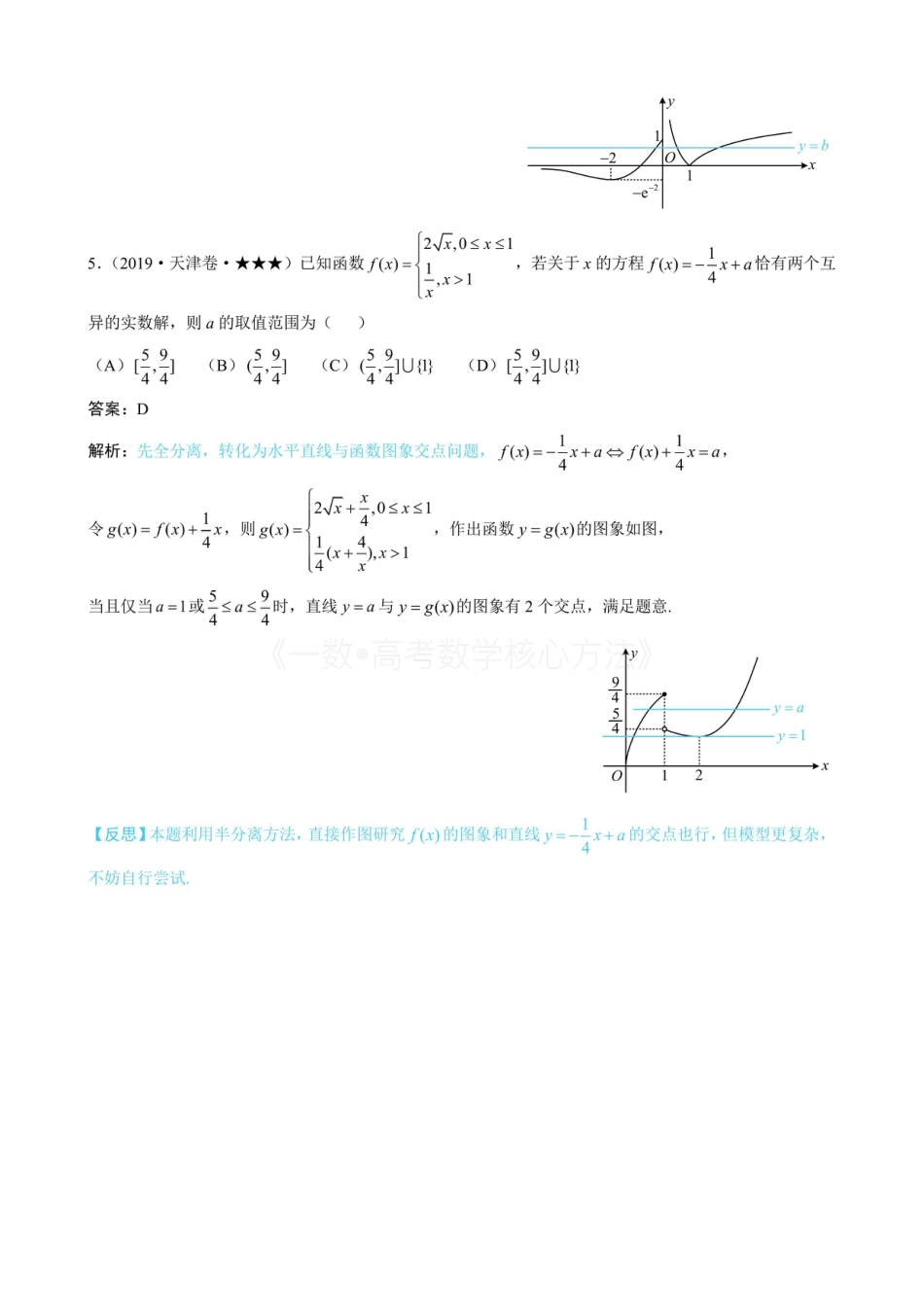 高一数学 第2节 函数零点小题策略：含参（有答案）.pdf