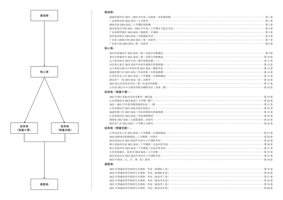 高一数学 试卷册·核心卷40套.pdf