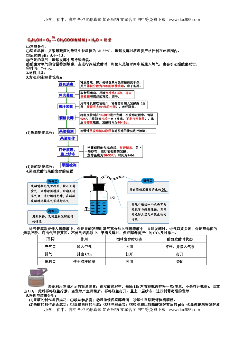 选择性必修3 知识总结 高二下学期生物人教版选择性必修3.docx