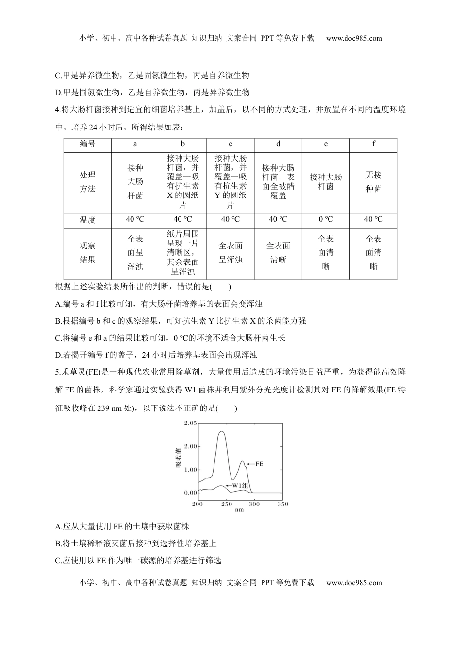 第一单元 发酵工程（能力提升）-2022-2023学年高二生物单元测试定心卷（人教版2019选择性必修3）（原卷版）.docx