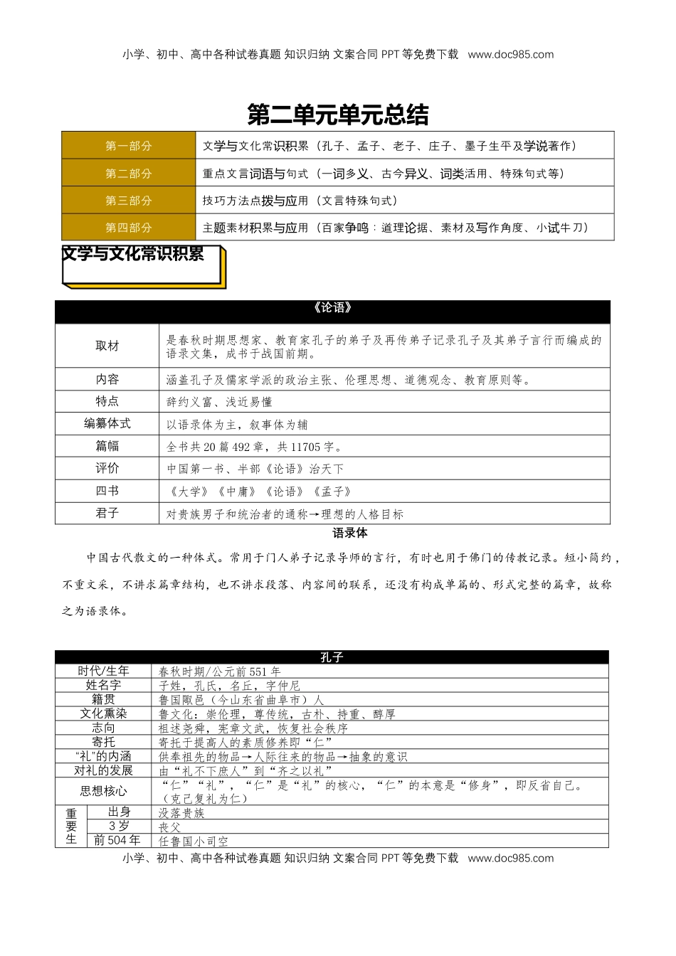 第二单元（知识清单）-【上好课】2022-2023学年高二语文选择性必修上册同步备课系列（统编版）_new.docx