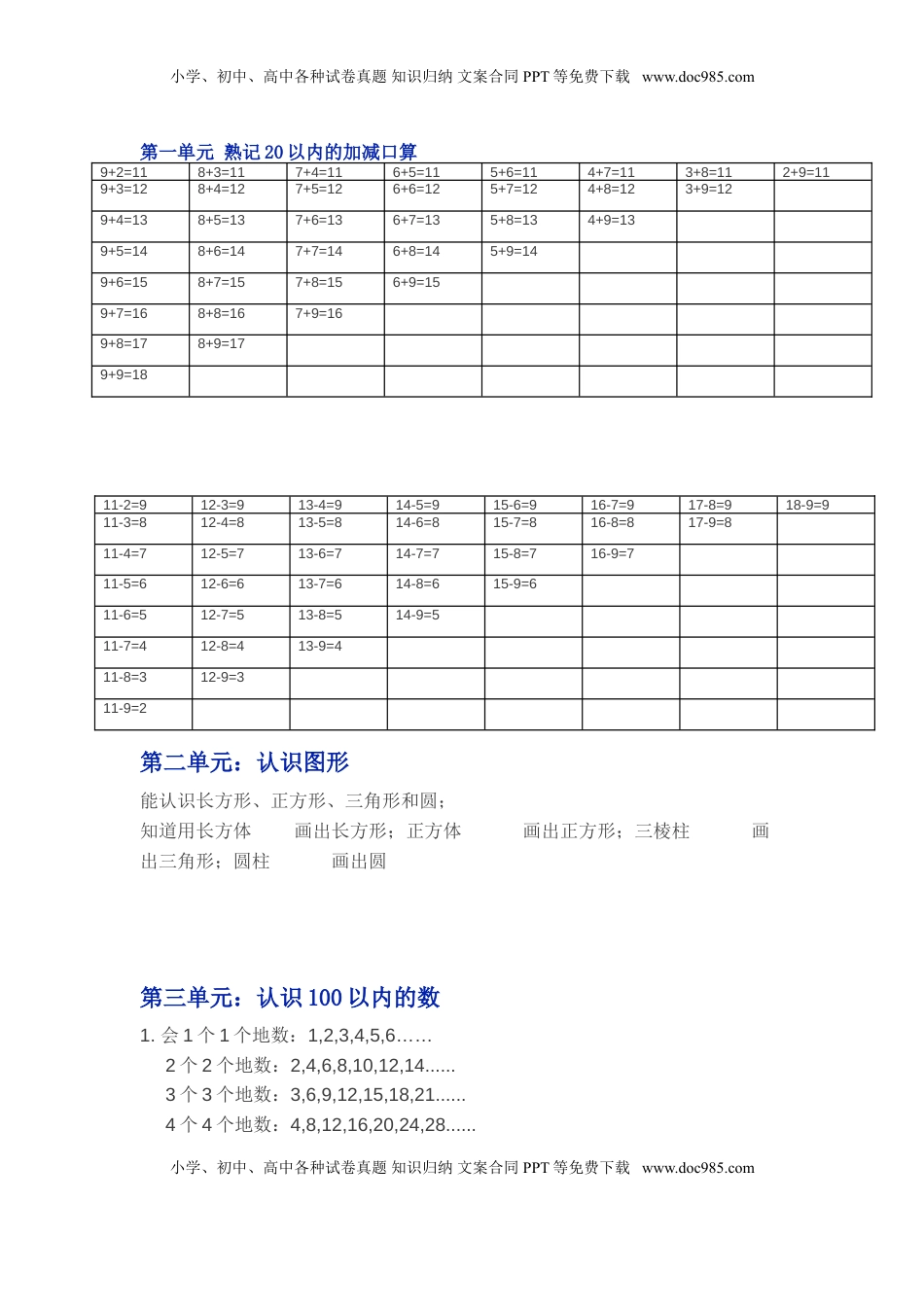苏教版一年级下学期数学知识点（优尖升教育）.doc