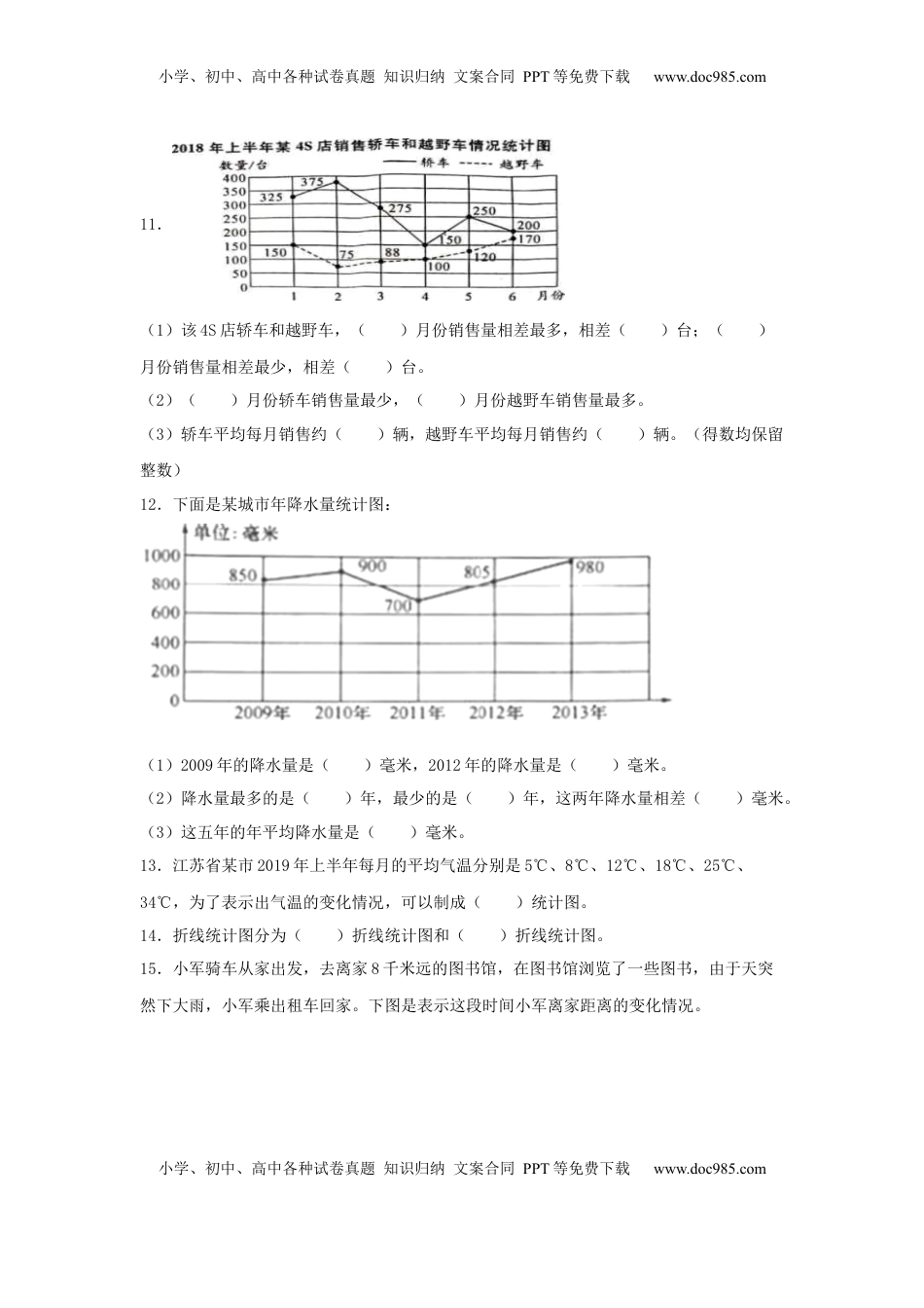 【分层训练】五年级下册数学单元测试-第二单元  折线统计图（培优卷）  苏教版（含答案）.docx