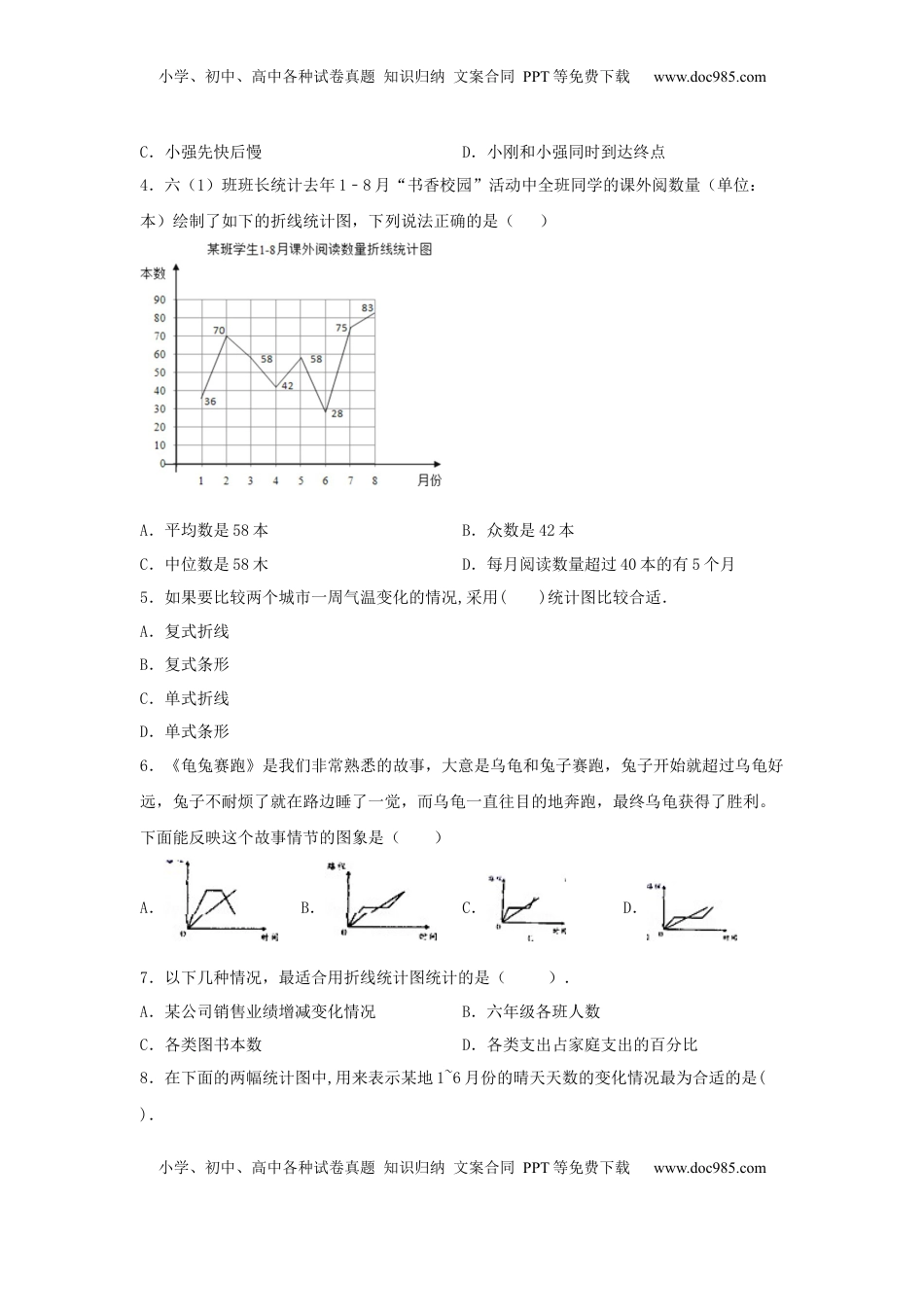 【分层训练】五年级下册数学单元测试-第二单元  折线统计图（基础卷）  苏教版（含答案）.docx