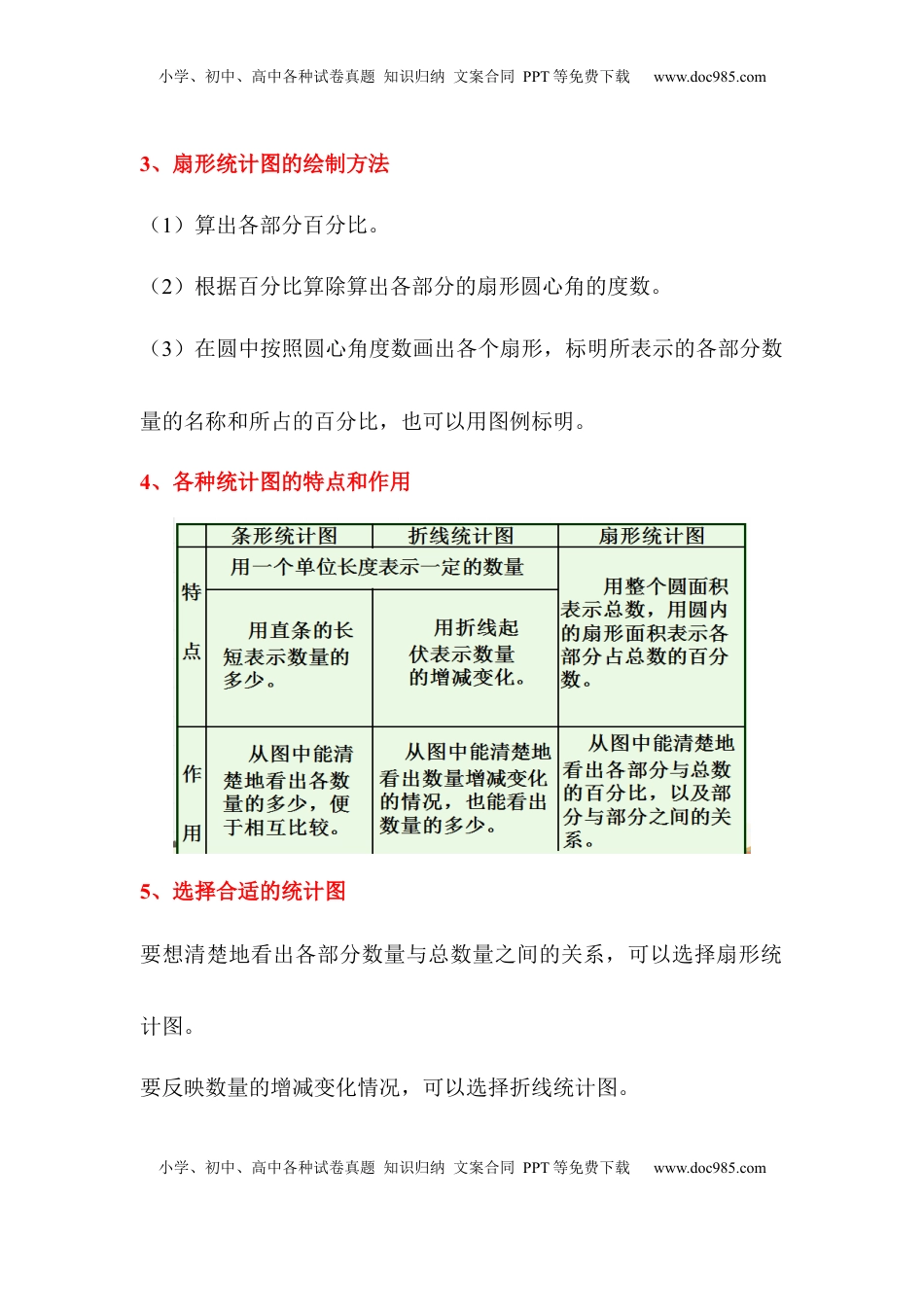 第01讲 扇形统计图-六年级数学下册单元知识盘点+易错题专训（苏教版）.docx