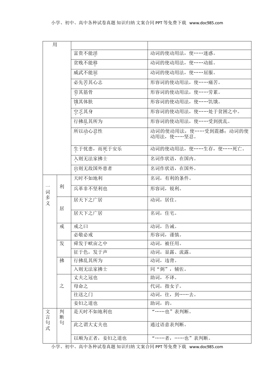 八年级上册 语文第六单元  知识总结记背（1）（部编版）.doc