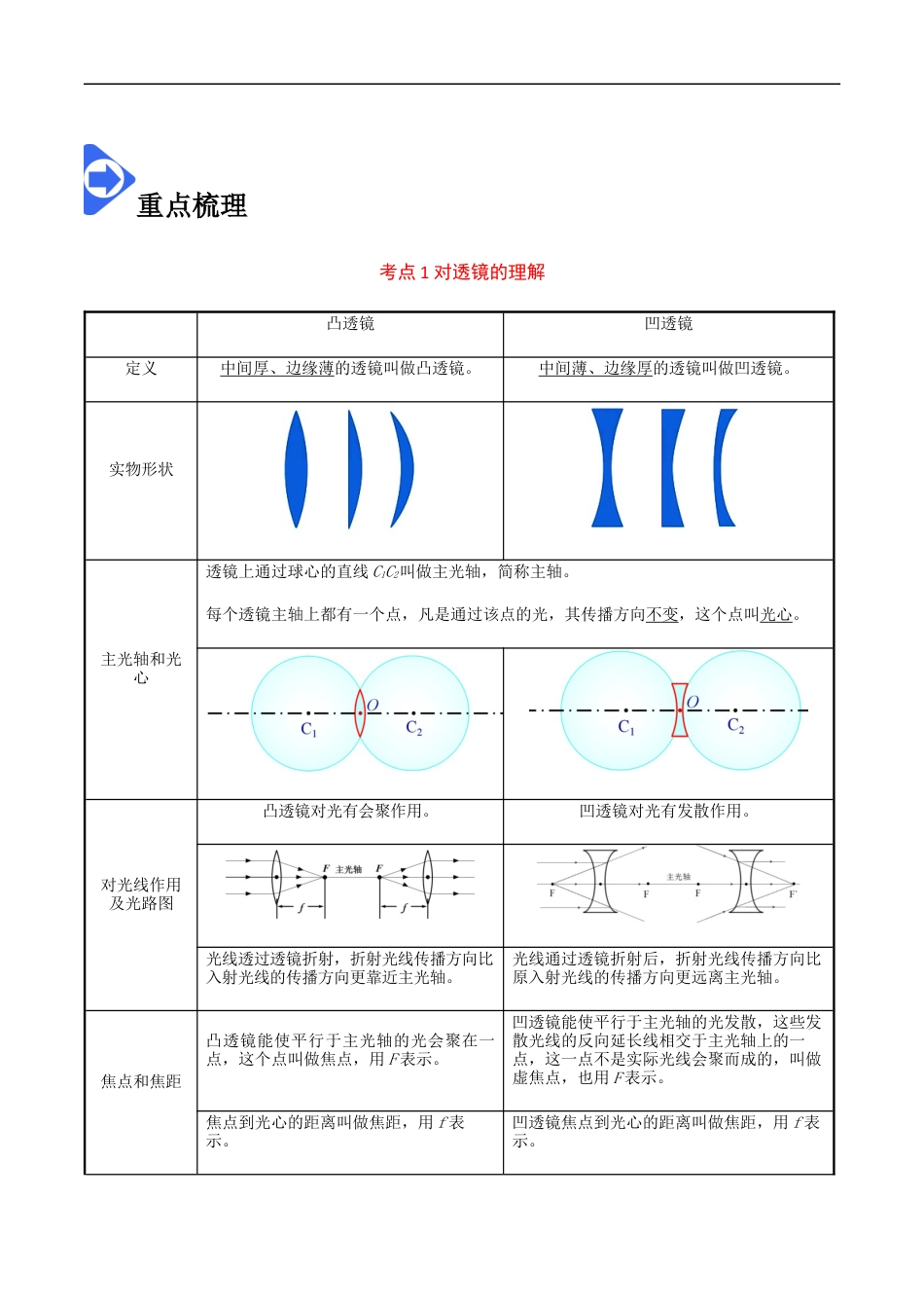 5.1 透镜-2020-2021学年八年级物理上册同步课堂帮帮帮（人教版）(25562726).docx