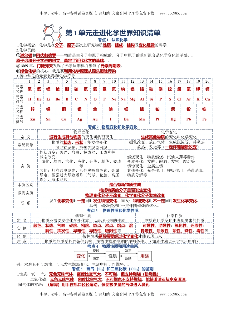 第一单元  走进化学世界-九年级化学上册单元复习知识清单（人教版）(1).docx
