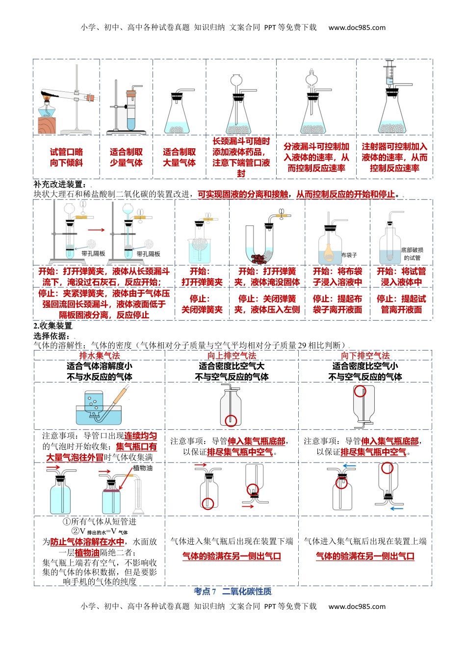 第六单元  碳和碳的氧化物-九年级化学上册单元复习知识清单(1).docx