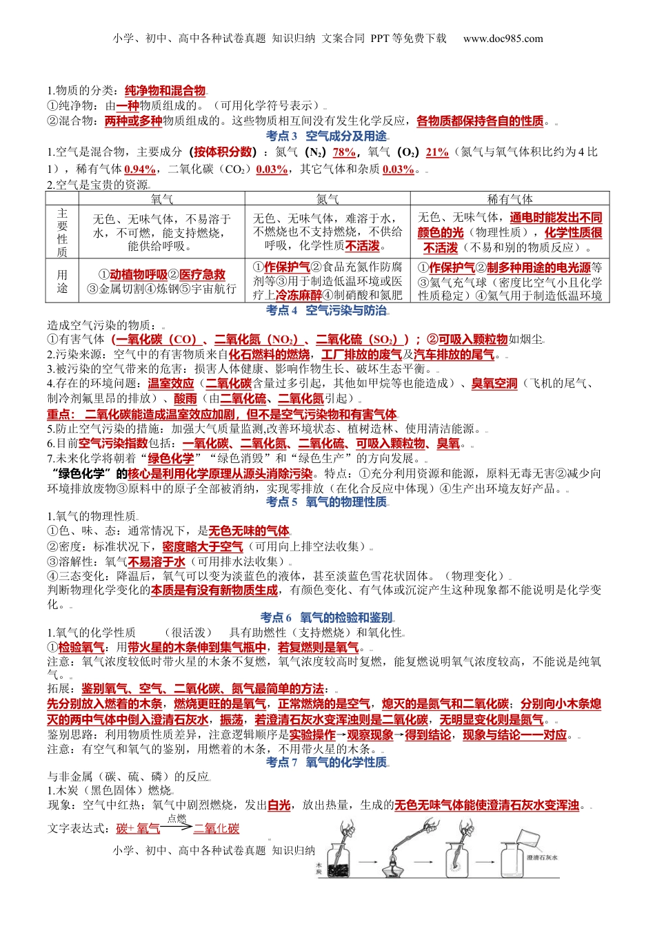 第二单元  我们周围的空气-九年级化学上册单元复习知识清单（人教版）(1).docx